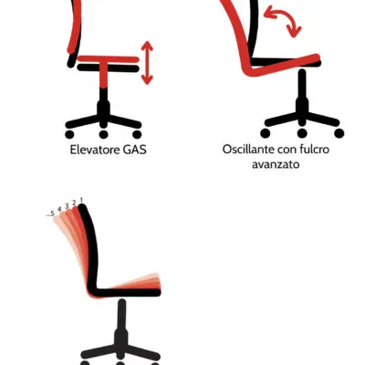 Pictor – Sedia direzionale in pelle